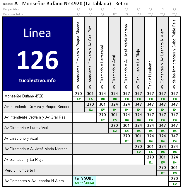 tarifa línea 126